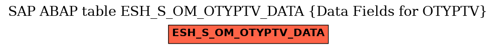 E-R Diagram for table ESH_S_OM_OTYPTV_DATA (Data Fields for OTYPTV)