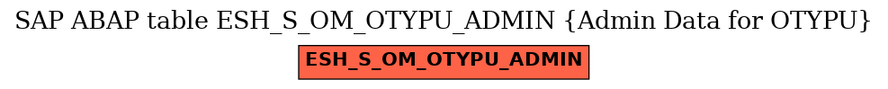 E-R Diagram for table ESH_S_OM_OTYPU_ADMIN (Admin Data for OTYPU)