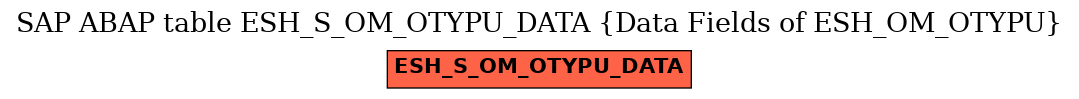 E-R Diagram for table ESH_S_OM_OTYPU_DATA (Data Fields of ESH_OM_OTYPU)