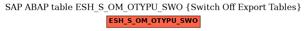 E-R Diagram for table ESH_S_OM_OTYPU_SWO (Switch Off Export Tables)