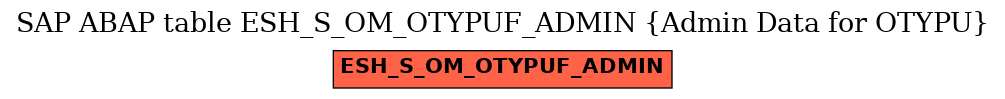 E-R Diagram for table ESH_S_OM_OTYPUF_ADMIN (Admin Data for OTYPU)