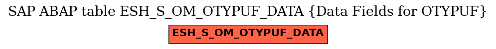 E-R Diagram for table ESH_S_OM_OTYPUF_DATA (Data Fields for OTYPUF)