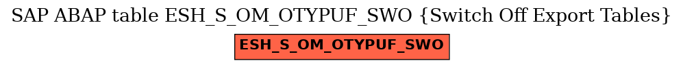 E-R Diagram for table ESH_S_OM_OTYPUF_SWO (Switch Off Export Tables)