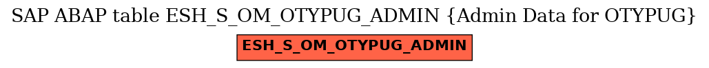 E-R Diagram for table ESH_S_OM_OTYPUG_ADMIN (Admin Data for OTYPUG)