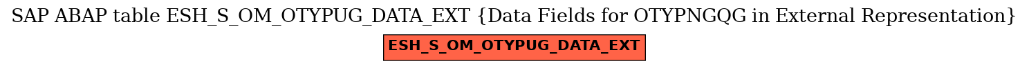 E-R Diagram for table ESH_S_OM_OTYPUG_DATA_EXT (Data Fields for OTYPNGQG in External Representation)