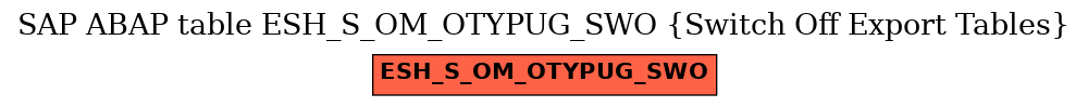 E-R Diagram for table ESH_S_OM_OTYPUG_SWO (Switch Off Export Tables)