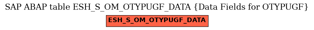 E-R Diagram for table ESH_S_OM_OTYPUGF_DATA (Data Fields for OTYPUGF)