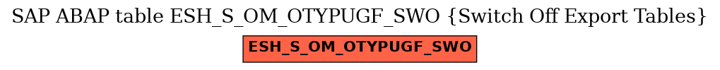 E-R Diagram for table ESH_S_OM_OTYPUGF_SWO (Switch Off Export Tables)
