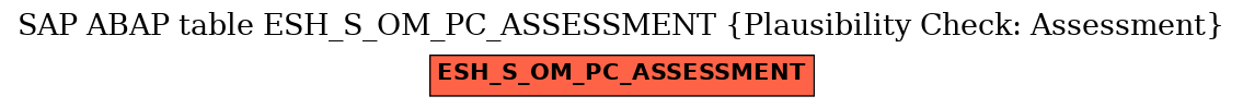 E-R Diagram for table ESH_S_OM_PC_ASSESSMENT (Plausibility Check: Assessment)