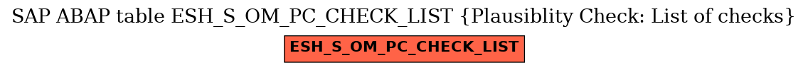E-R Diagram for table ESH_S_OM_PC_CHECK_LIST (Plausiblity Check: List of checks)