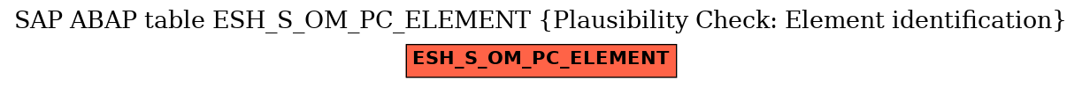E-R Diagram for table ESH_S_OM_PC_ELEMENT (Plausibility Check: Element identification)