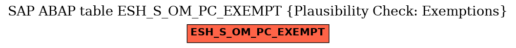 E-R Diagram for table ESH_S_OM_PC_EXEMPT (Plausibility Check: Exemptions)