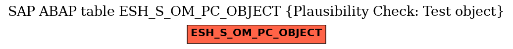 E-R Diagram for table ESH_S_OM_PC_OBJECT (Plausibility Check: Test object)