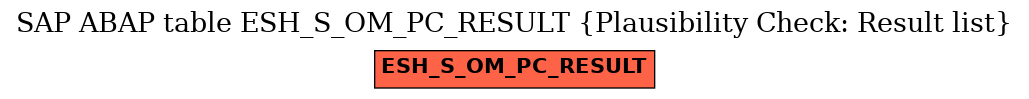 E-R Diagram for table ESH_S_OM_PC_RESULT (Plausibility Check: Result list)