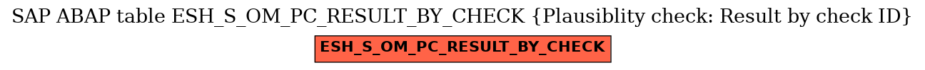 E-R Diagram for table ESH_S_OM_PC_RESULT_BY_CHECK (Plausiblity check: Result by check ID)