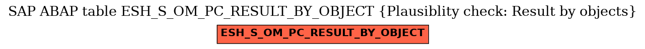 E-R Diagram for table ESH_S_OM_PC_RESULT_BY_OBJECT (Plausiblity check: Result by objects)