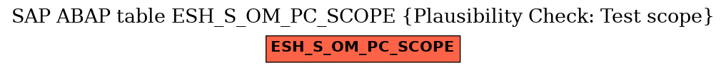 E-R Diagram for table ESH_S_OM_PC_SCOPE (Plausibility Check: Test scope)