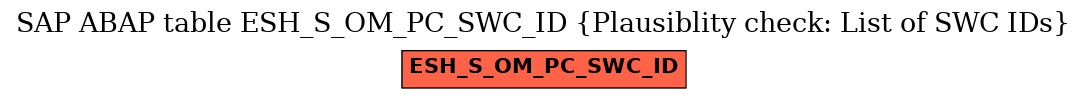 E-R Diagram for table ESH_S_OM_PC_SWC_ID (Plausiblity check: List of SWC IDs)