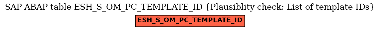 E-R Diagram for table ESH_S_OM_PC_TEMPLATE_ID (Plausiblity check: List of template IDs)