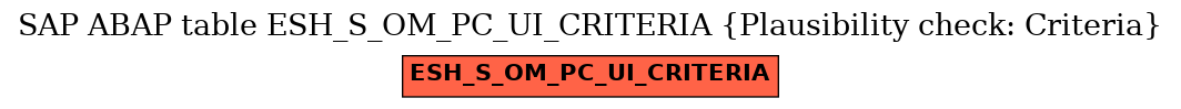E-R Diagram for table ESH_S_OM_PC_UI_CRITERIA (Plausibility check: Criteria)
