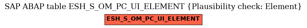 E-R Diagram for table ESH_S_OM_PC_UI_ELEMENT (Plausibility check: Element)