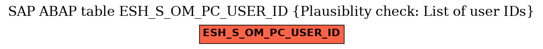 E-R Diagram for table ESH_S_OM_PC_USER_ID (Plausiblity check: List of user IDs)