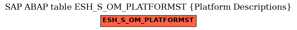 E-R Diagram for table ESH_S_OM_PLATFORMST (Platform Descriptions)