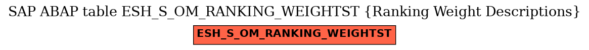 E-R Diagram for table ESH_S_OM_RANKING_WEIGHTST (Ranking Weight Descriptions)