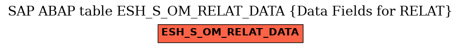 E-R Diagram for table ESH_S_OM_RELAT_DATA (Data Fields for RELAT)