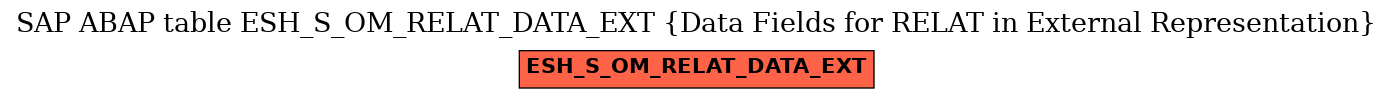 E-R Diagram for table ESH_S_OM_RELAT_DATA_EXT (Data Fields for RELAT in External Representation)