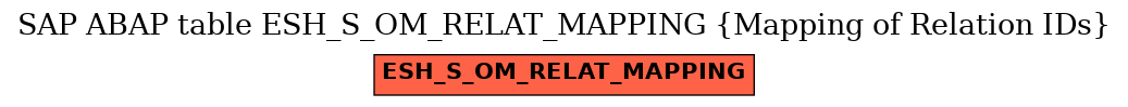 E-R Diagram for table ESH_S_OM_RELAT_MAPPING (Mapping of Relation IDs)