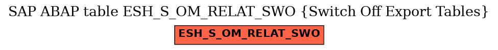 E-R Diagram for table ESH_S_OM_RELAT_SWO (Switch Off Export Tables)