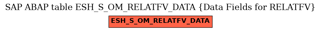 E-R Diagram for table ESH_S_OM_RELATFV_DATA (Data Fields for RELATFV)