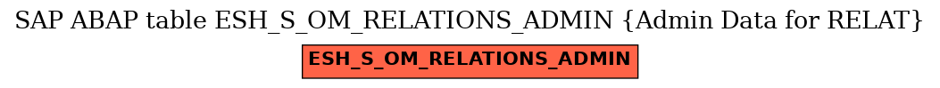 E-R Diagram for table ESH_S_OM_RELATIONS_ADMIN (Admin Data for RELAT)