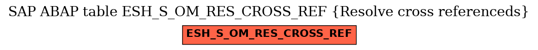 E-R Diagram for table ESH_S_OM_RES_CROSS_REF (Resolve cross referenceds)