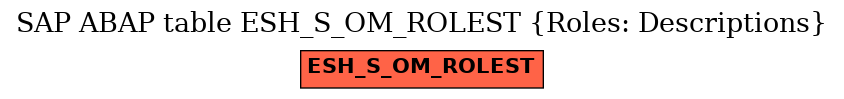 E-R Diagram for table ESH_S_OM_ROLEST (Roles: Descriptions)