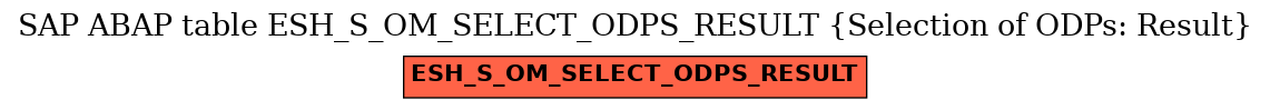 E-R Diagram for table ESH_S_OM_SELECT_ODPS_RESULT (Selection of ODPs: Result)