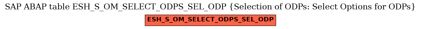 E-R Diagram for table ESH_S_OM_SELECT_ODPS_SEL_ODP (Selection of ODPs: Select Options for ODPs)