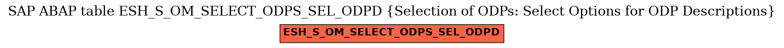 E-R Diagram for table ESH_S_OM_SELECT_ODPS_SEL_ODPD (Selection of ODPs: Select Options for ODP Descriptions)