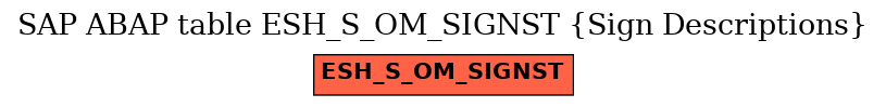 E-R Diagram for table ESH_S_OM_SIGNST (Sign Descriptions)