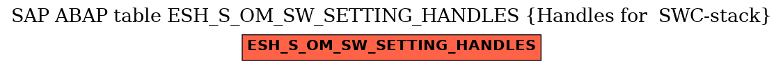 E-R Diagram for table ESH_S_OM_SW_SETTING_HANDLES (Handles for  SWC-stack)