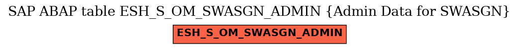 E-R Diagram for table ESH_S_OM_SWASGN_ADMIN (Admin Data for SWASGN)