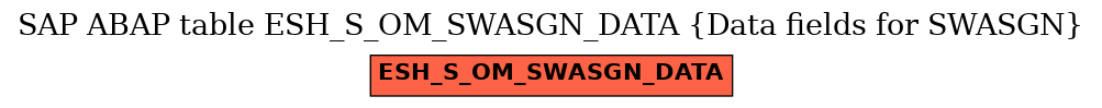 E-R Diagram for table ESH_S_OM_SWASGN_DATA (Data fields for SWASGN)