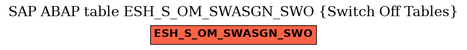 E-R Diagram for table ESH_S_OM_SWASGN_SWO (Switch Off Tables)