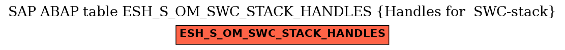 E-R Diagram for table ESH_S_OM_SWC_STACK_HANDLES (Handles for  SWC-stack)