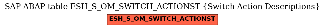 E-R Diagram for table ESH_S_OM_SWITCH_ACTIONST (Switch Action Descriptions)