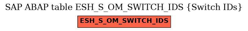 E-R Diagram for table ESH_S_OM_SWITCH_IDS (Switch IDs)