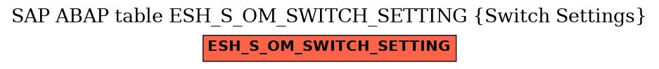 E-R Diagram for table ESH_S_OM_SWITCH_SETTING (Switch Settings)