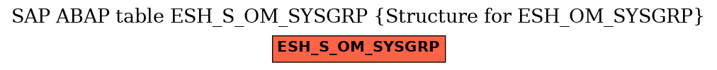 E-R Diagram for table ESH_S_OM_SYSGRP (Structure for ESH_OM_SYSGRP)