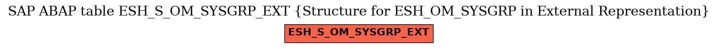 E-R Diagram for table ESH_S_OM_SYSGRP_EXT (Structure for ESH_OM_SYSGRP in External Representation)